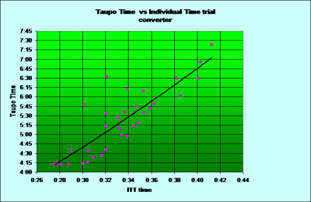 Makara ITT Master record ITT ratio worksheet 19045 image001